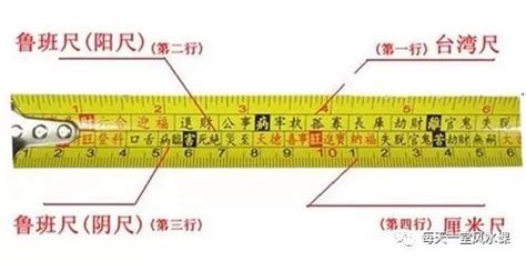 神台风水尺|鲁班尺的用法图解，鲁班尺的正确用法